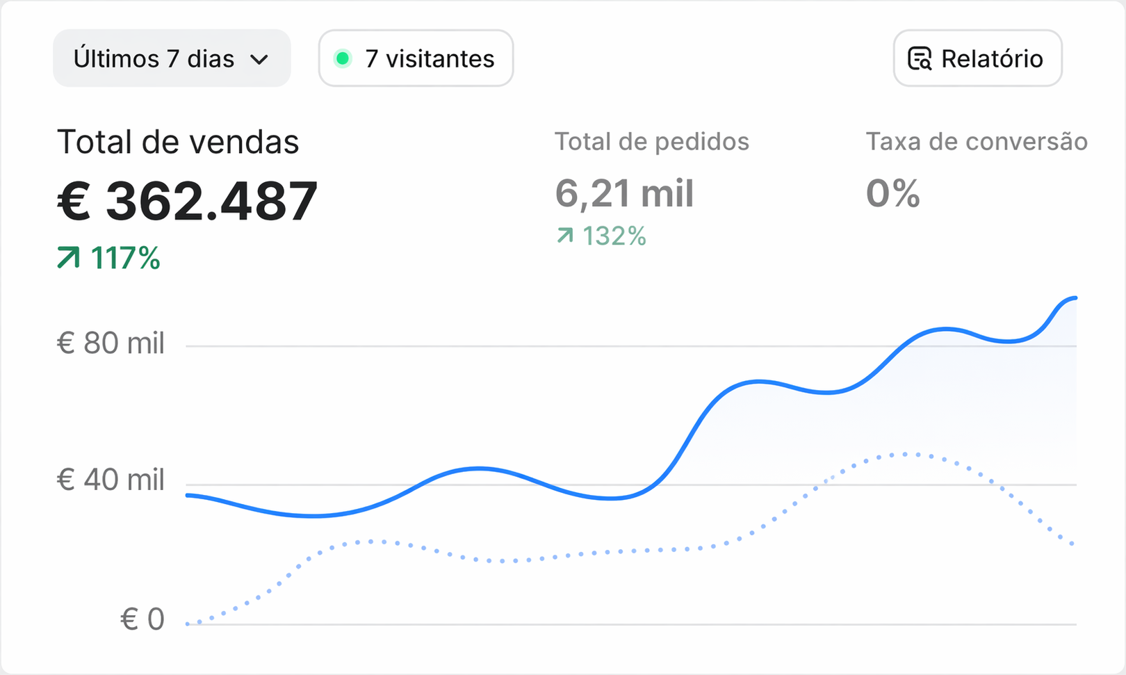 Operação Varsóvia · 90 dias
