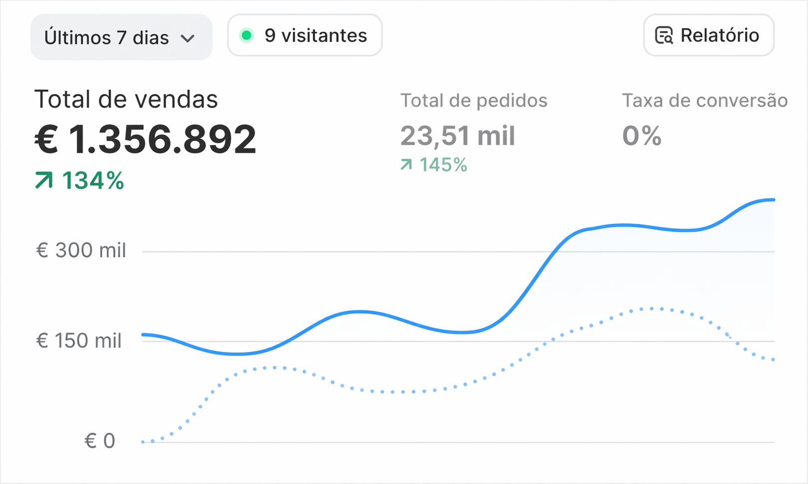 Operação Madrid · 90 dias