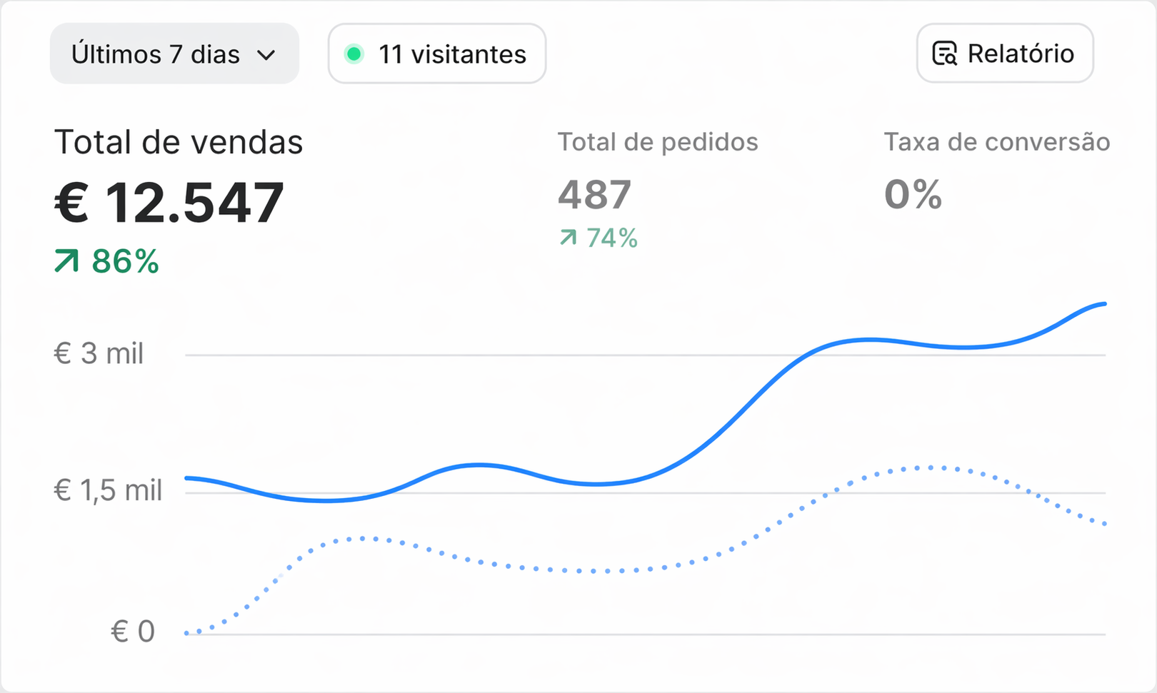 Operação Bucareste · 90 dias