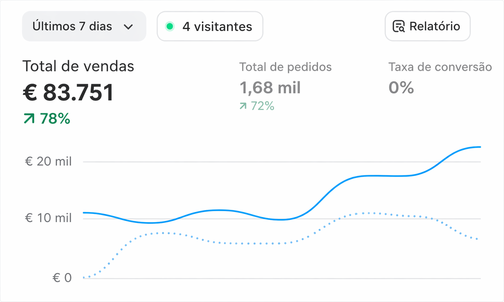 Operação Budapeste · 90 dias