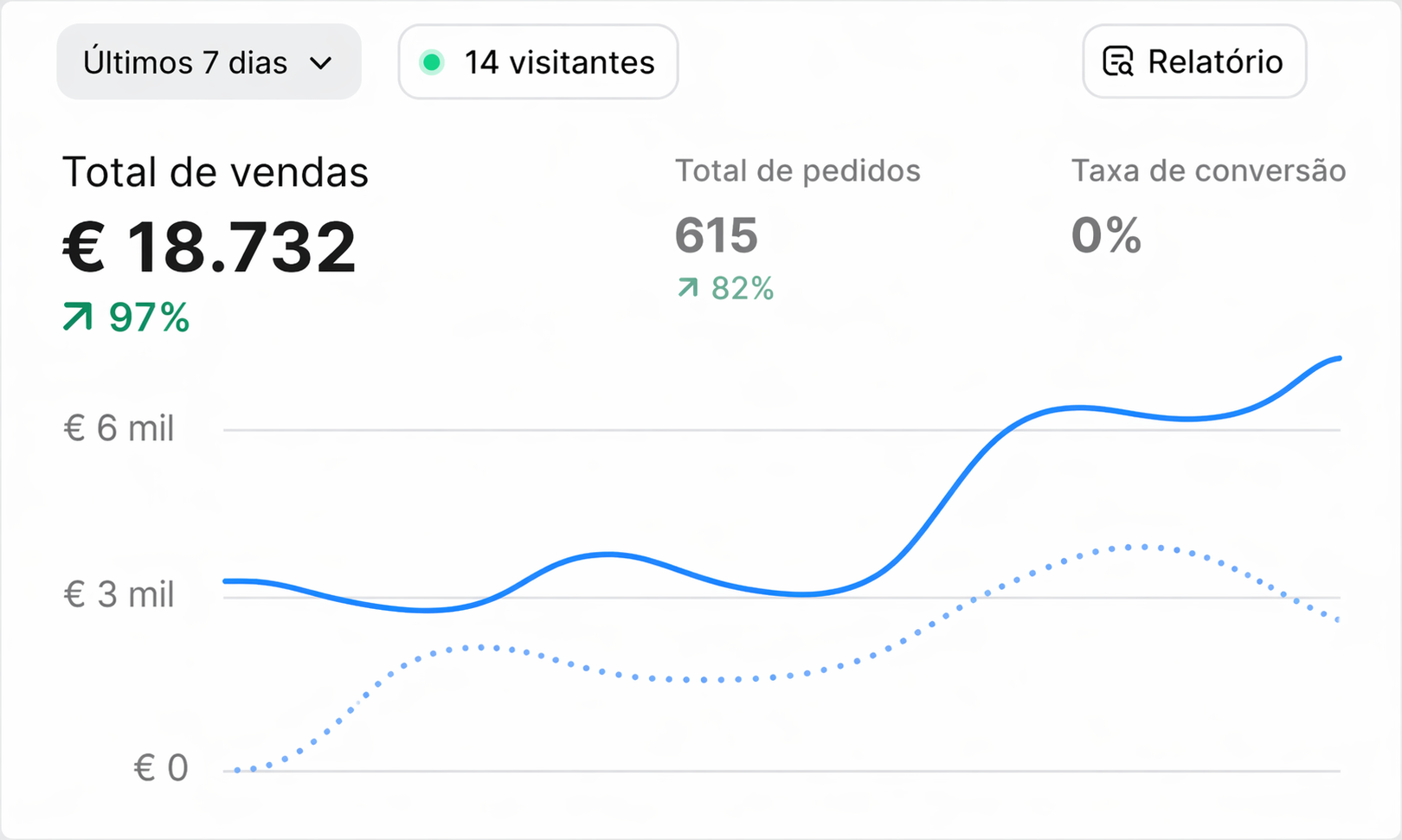 Operação Lisboa · 90 dias